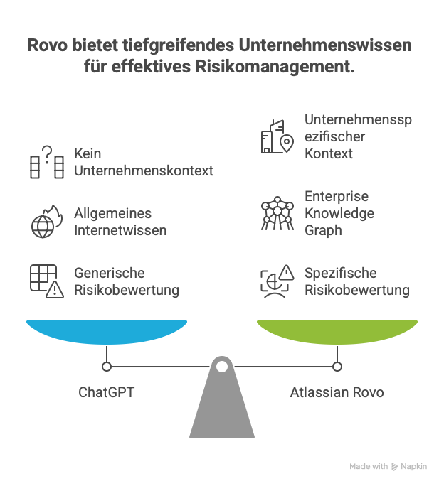Projektrisiken eliminieren, bevor sie entstehen. Ein ROVO-Prompt für die Aufdeckung von Blind Spots - visual selection Projektrisiken-eliminieren-bevor-sie-entstehen.-Ein-ROVO-Prompt-fuer-die-Aufdeckung-von-Blind-Spots-visual-selection-2.