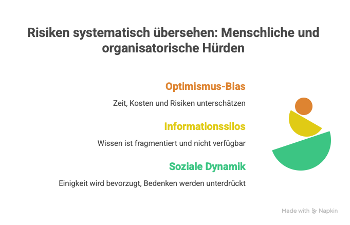 Projektrisiken eliminieren, bevor sie entstehen. Ein ROVO-Prompt für die Aufdeckung von Blind Spots - visual selection Projektrisiken-eliminieren-bevor-sie-entstehen.-Ein-ROVO-Prompt-fuer-die-Aufdeckung-von-Blind-Spots-visual-selection